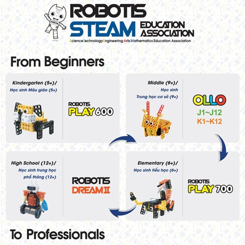 ROBOTICS