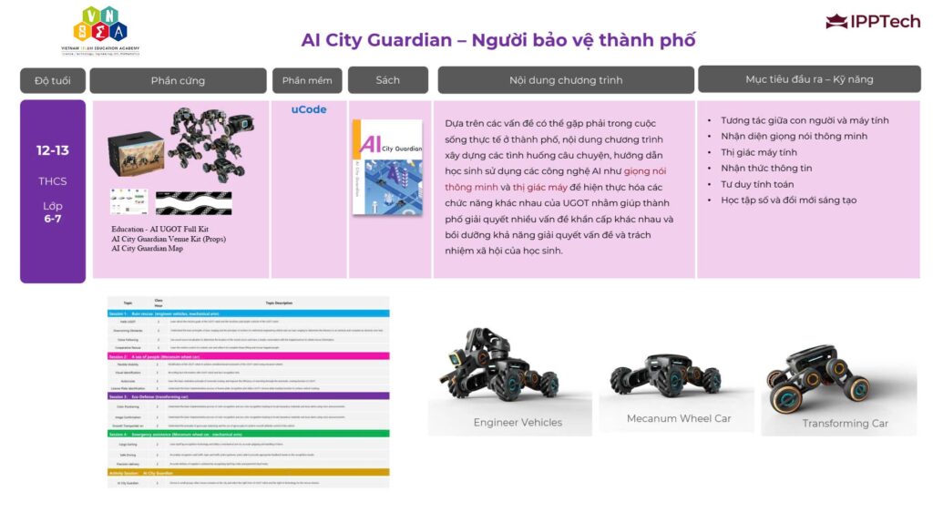 Khóa học robotics AI City Guardian