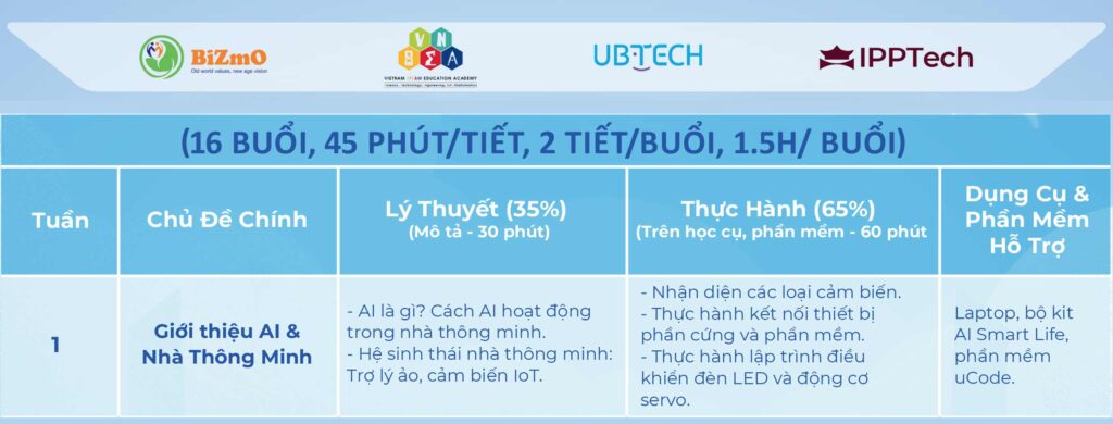 Khung chương trình hè tuần 1