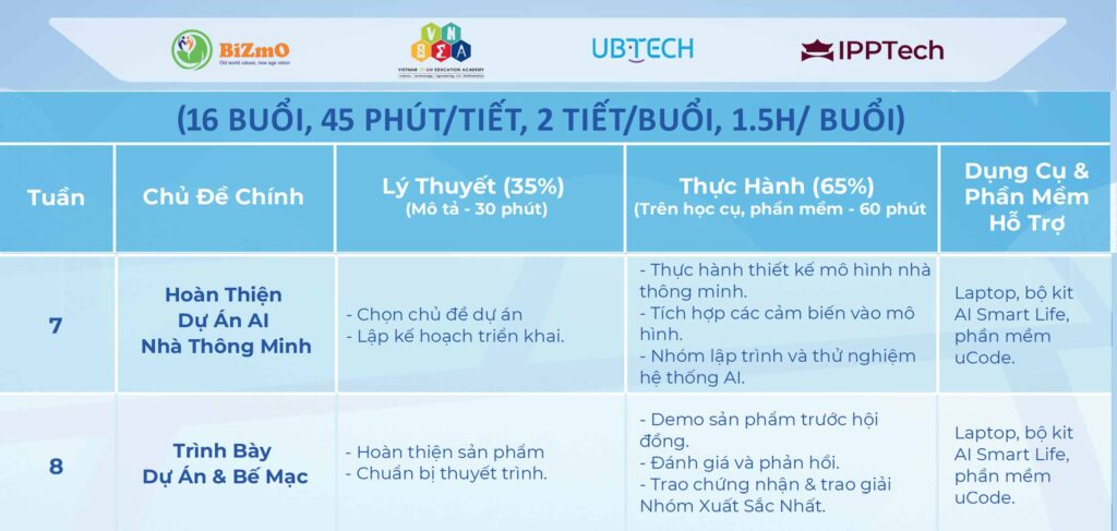Nôi dung chương trinh tuần 7-8