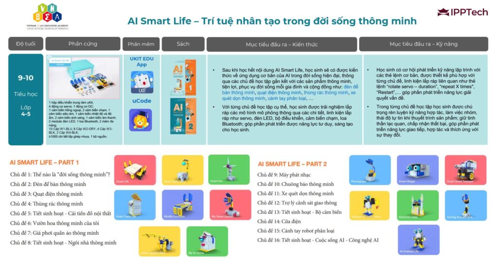 Khóa học robotics AI smart life