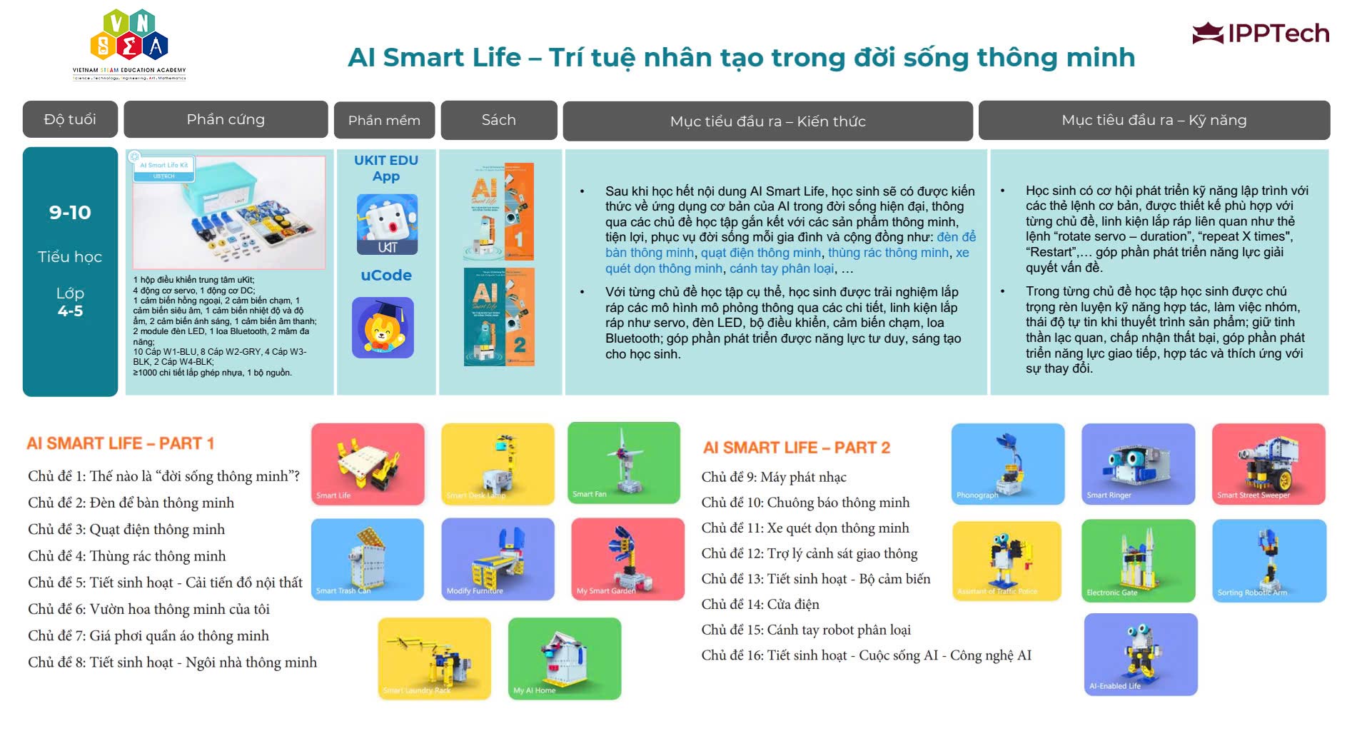 Khóa Học Stem Robotics Cho Học Sinh 10 - 11 Tuổi: AI Smart Life