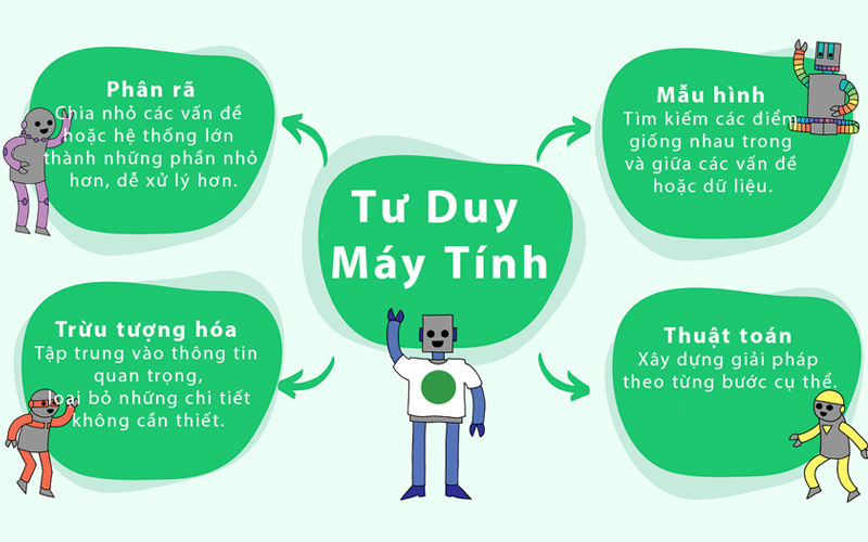 Tư duy máy tính