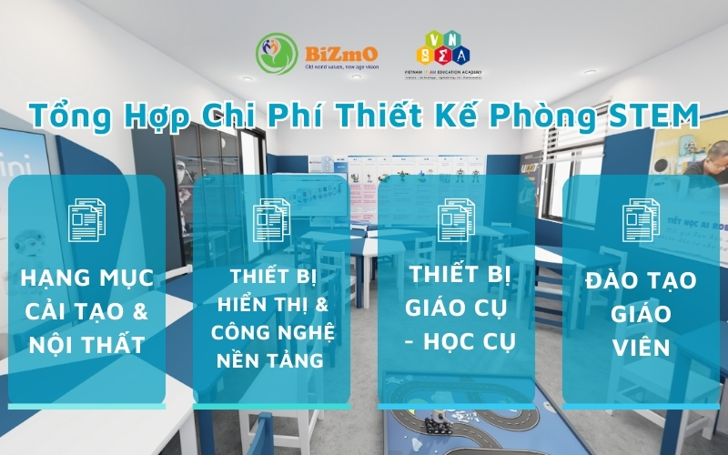 Chi Phí Thiết Kế Phòng STEM: Bảng Hạng Mục, Lộ Trình & Tiêu Chuẩn Nghiệm Thu
